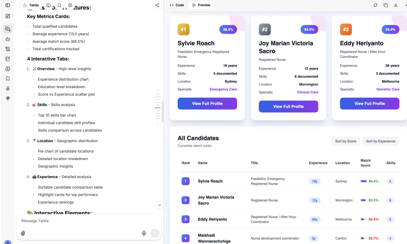 An agent-generated dashboard visualising candidate data
